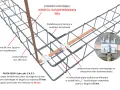 Co ile strzemiona na fundament? Kluczowe normy i zalecenia