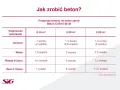 Ile piachu na worek cementu 25 kg – uniknij błędów w proporcjach