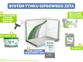 Ilustracja przedstawia system tynku gipsowego Zeta z produktami: podkład, grunt, tynk maszynowy, gładź szpachlowa.