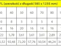 Ile jest metrów styropianu 10 w paczce? Zaskakujące różnice w ilości