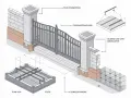 Jaki fundament pod bramę przesuwną - uniknij kosztownych błędów