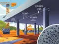 Ile wiąże cement? Sprawdź, co wpływa na czas wiązania