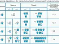 Tabela pokazuje proporcje objętościowe cementu, wapna i piasku do zaprawy murarskiej, wraz z wytrzymałością na ściskanie.