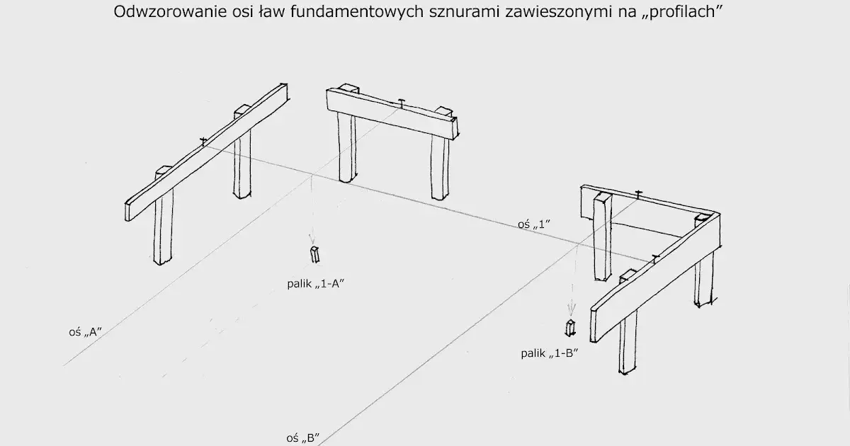 Jak wytyczyć fundamenty: uniknij błędów i zyskaj pewność w budowie