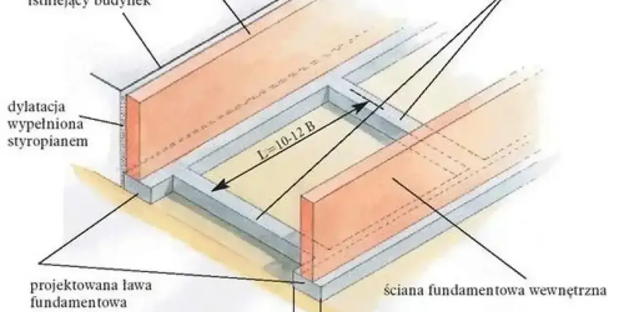 Projektowana ława fundamentowa z rusztowaniem, idealna pod bramę przesuwną, z dylatacją styropianową i ścianą piwniczną.