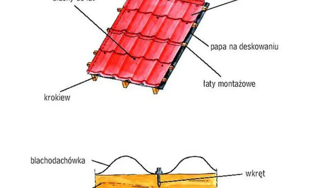 Czy deskować dach pod blachodachówkę? Zobacz wady i zalety tej metody