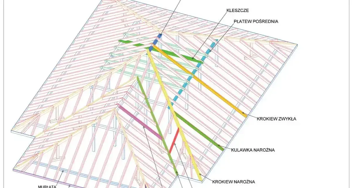 Schemat więźby dachowej z zaznaczonymi elementami: płatew kalenicowa, kleszcze, krokwie (zwykłe, narożne, koszowe), kulawki (narożne, koszowo-narożne, ukośne) i murłata. Wymiary krokwi są kluczowe dla konstrukcji.