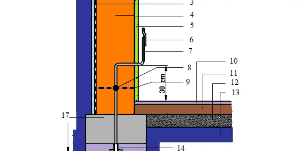 Schemat izolacji termicznej ściany z elementem odprowadzającym wodę, przypominającym bednarkę.