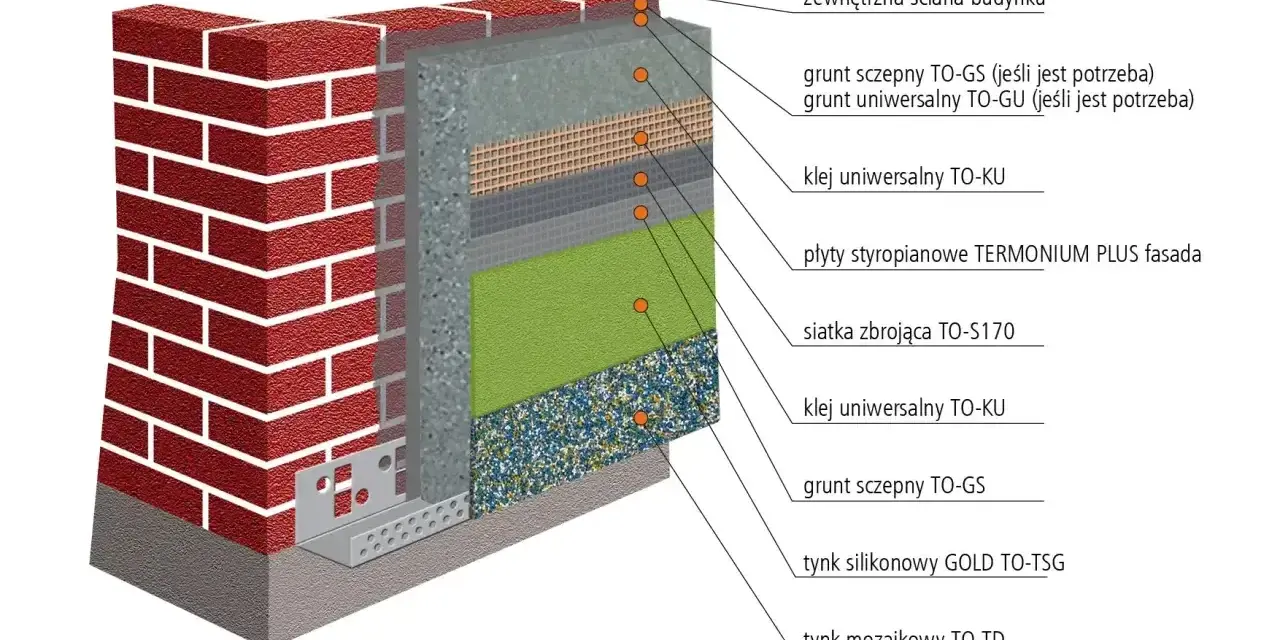 Przekrój ściany z systemem ociepleń: cegła, styropian, siatka zbrojąca, tynki. Detale etics.