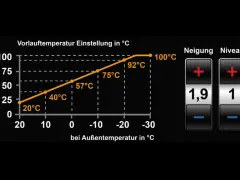 Krzywa grzewcza pokazuje zależność temperatury zasilania od temperatury zewnętrznej. Wykres ilustruje, jak ustawić ogrzewanie.