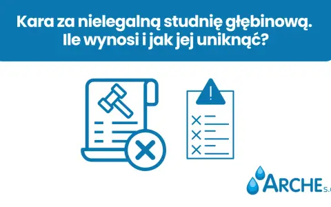 Kary za studnię głębinową bez pozwolenia. Ikony symbolizują dokument z młotkiem sędziowskim i krzyżykiem, listę kontrolną z ostrzeżeniem oraz logo firmy Arche S.C.