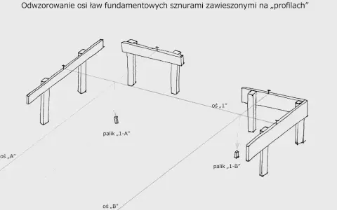 Jak wytyczyć fundamenty: uniknij błędów i zyskaj pewność w budowie