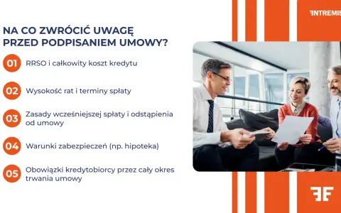 Trzy osoby omawiają umowę. Na ekranie lista punktów do sprawdzenia przed podpisaniem, w tym obowiązki kredytobiorcy.