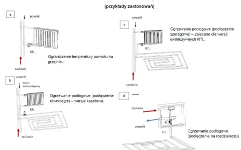 Schematy podłączeń ogrzewania podłogowego: ograniczenie temperatury powrotu, wersja kasetowa, szeregowa i na rozdzielaczu. Sterowniki do ogrzewania podłogowego RTL.