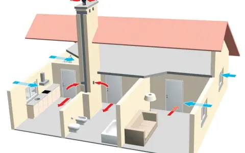 Schemat wentylacji hybrydowej domu: niebieskie strzałki pokazują napływ świeżego powietrza, czerwone – odpływ zużytego.