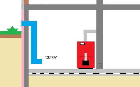Schemat instalacji: niebieska rura "zetka" prowadzi do czerwonego kotła w kotłowni.