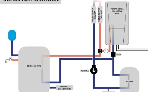 Schemat instalacji z zasobnikiem buforowym, zbiornikiem CWU i pompą ciepła. Widać połączenia do podłogówki.