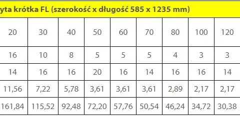 Ile jest metrów styropianu 10 w paczce? Zaskakujące różnice w ilości