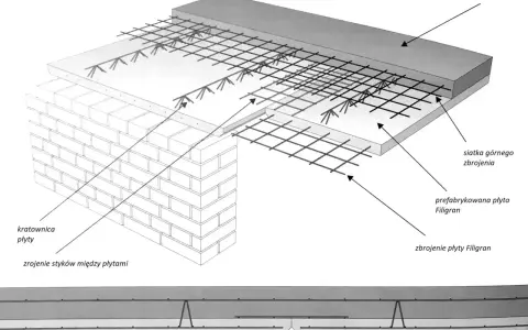 Schemat stropu filigran: prefabrykowana płyta, zbrojenie górne i dolne, nadbeton, kratownica i zbrojenie styków.
