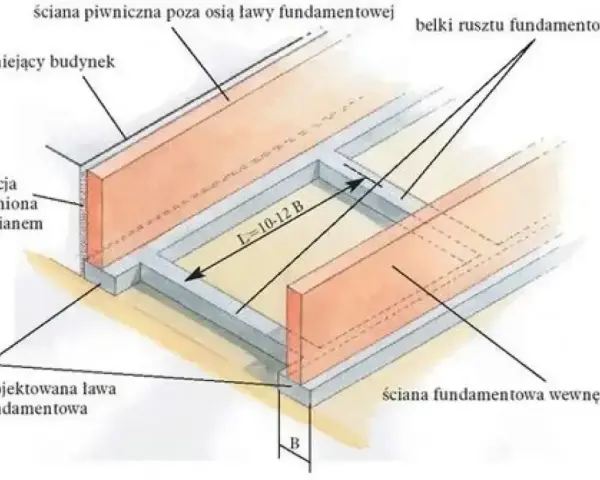 Projektowana ława fundamentowa z rusztowaniem, idealna pod bramę przesuwną, z dylatacją styropianową i ścianą piwniczną.