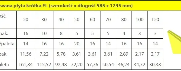 Ile jest metrów styropianu 10 w paczce? Zaskakujące różnice w ilości
