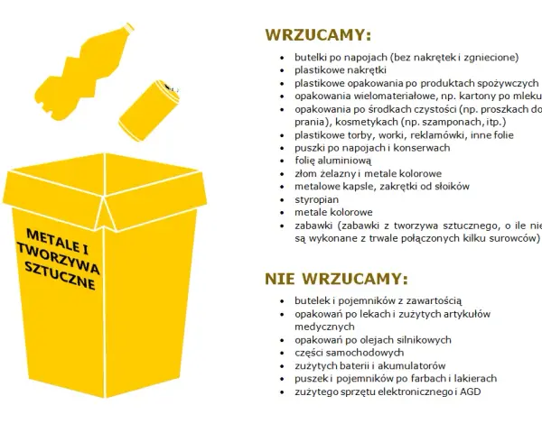 Do jakiego pojemnika wrzucamy styropian, aby uniknąć problemów z recyklingiem?
