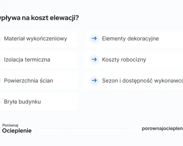 Czynniki wpływające na koszt elewacji: materiał, izolacja, powierzchnia ścian, elementy dekoracyjne, sezon i dostępność wykonawców, a także koszty robocizny za 1m2.