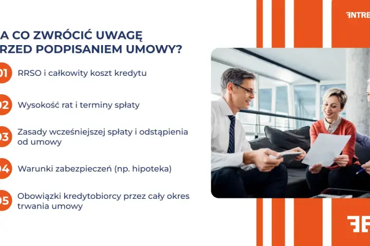 Trzy osoby omawiają umowę. Na ekranie lista punktów do sprawdzenia przed podpisaniem, w tym obowiązki kredytobiorcy.