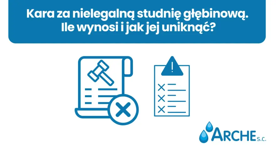 Kary za studnię głębinową bez pozwolenia. Ikony symbolizują dokument z młotkiem sędziowskim i krzyżykiem, listę kontrolną z ostrzeżeniem oraz logo firmy Arche S.C.