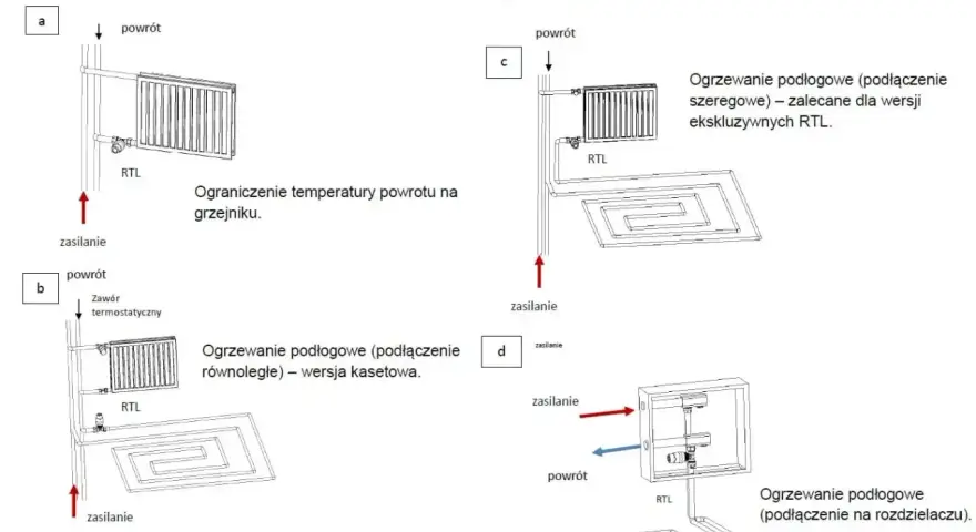 Schematy podłączeń ogrzewania podłogowego: ograniczenie temperatury powrotu, wersja kasetowa, szeregowa i na rozdzielaczu. Sterowniki do ogrzewania podłogowego RTL.
