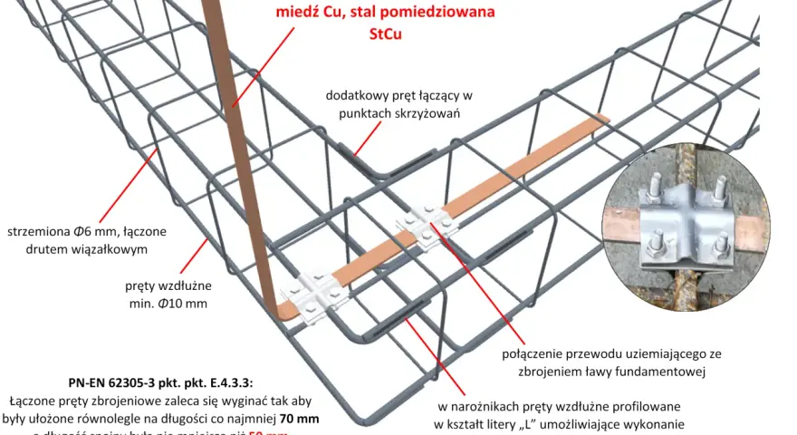 Co ile strzemiona na fundament? Kluczowe normy i zalecenia