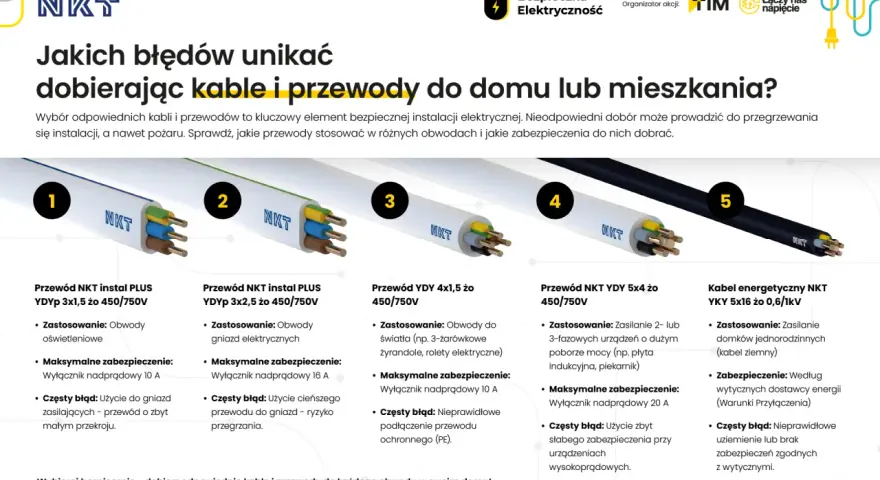 Przewody YDYP, YDY i YKY od NKT – jak dobrać właściwy do instalacji w domu, by uniknąć błędów i zapewnić bezpieczeństwo.