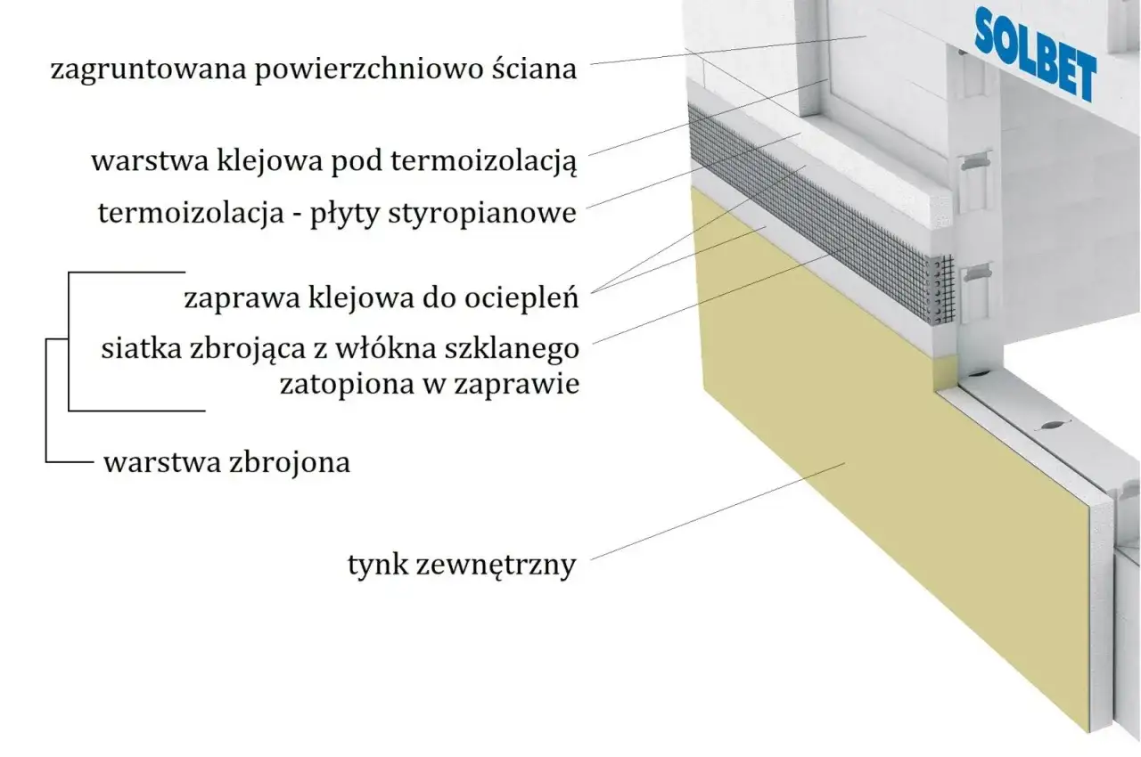 Warstwa zbrojona z siatką szklaną i zaprawą klejową to kluczowy element etics ocieplenia, zapewniający trwałość i wytrzymałość.