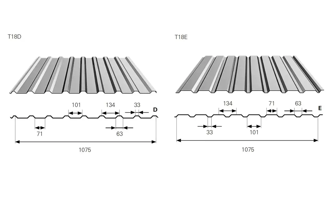 Porównanie blachy trapezowej T18D i T18E. Wymiary profilu i szerokość całkowita 1075 mm.