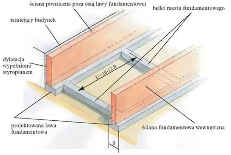 Projektowana ława fundamentowa z rusztowaniem, idealna pod bramę przesuwną, z dylatacją styropianową i ścianą piwniczną.